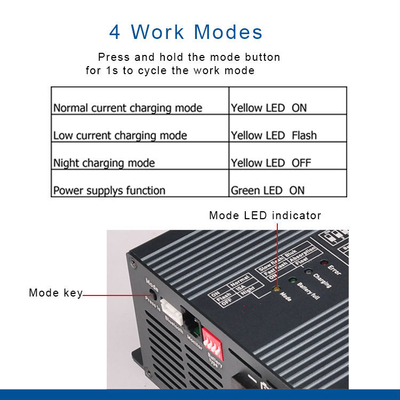 24V 15A AC DC Pengisi Daya Baterai Adaptor Pengisi Daya Baterai Lifepo4 Untuk GEL Sealed AGM