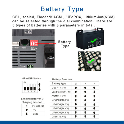 48V 10A AC DC Pengisi Daya Baterai Lifepo4 Pengisi Daya Baterai M8 Sekrup IP22