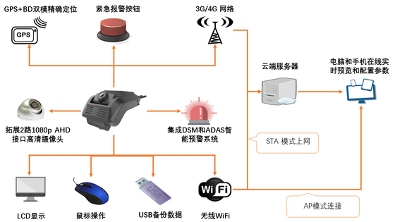 Dashcam WiFi 4G Ringan Dengan Built In G Sensor Perekaman Loop LCD 2,7 Inci