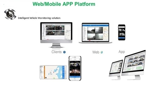 Dashboard kendaraan dengan Perekam Loop dan G-Sensor