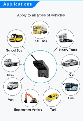 Sos App Control 4G Dashcam dan GPS ADAS/DSM/BSD/PCW 4G Mobile DVR