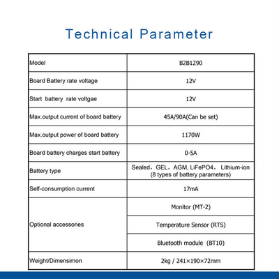 Pengisi Daya Baterai Mobil DC 1170W
