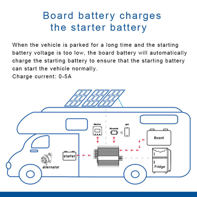 30A 390W DC baterai pengisi daya untuk baterai 12V Suhu dikompensasi Ringan pada 1,5kg