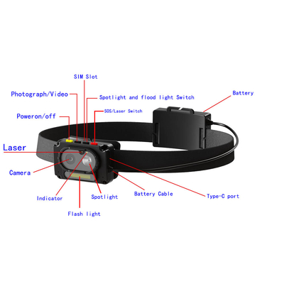 Fire Cam Mini 1080p Kamera Helm Dengan Fungsi GPS Rintangan Panas