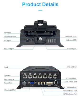 Sistem MDVR 8CH Adas DMS Bsd Passenger Counting Embedded Linux dengan Teknologi Pengenalan Wajah