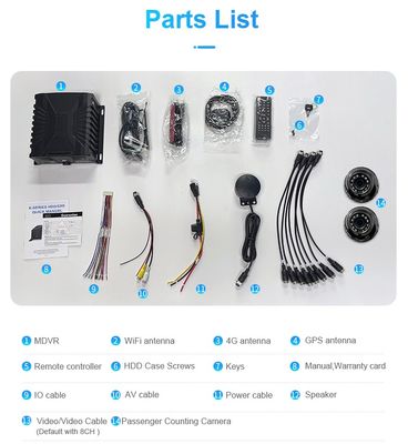 8CH Adas DMS Bsd Penghitungan Penumpang Mdvr Sistem