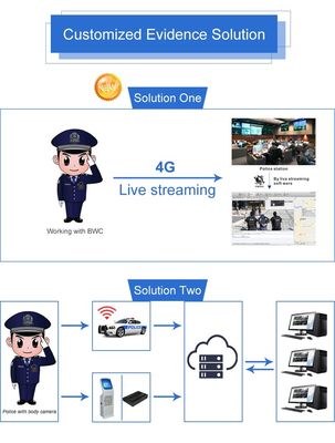 Smart Torch Dengan Kamera 4G SIM Video Recorder Untuk Penjaga Keamanan Polisi