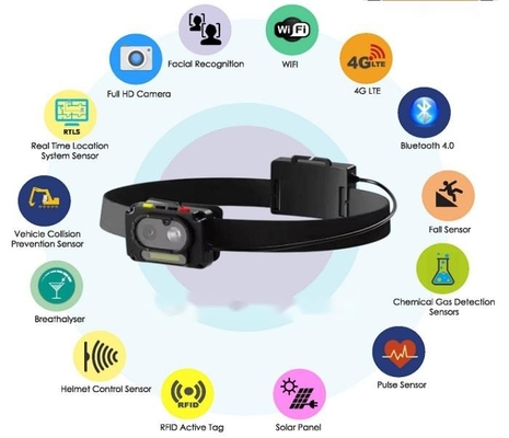 4G Smart AI Headlamp Camera dengan SOS dan Two Way Talk Focus Range 0,5 Meter hingga Bitrate Video Infinity 256kbps-8Mbps