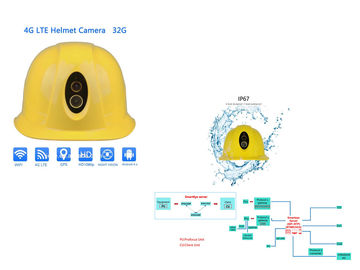 Kamera Helm Pengaman Hard Head Cap Dengan Senter Mendukung Audio Dua Arah 1080P Real Time